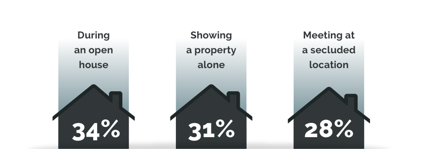 infographic of realtor agent risks