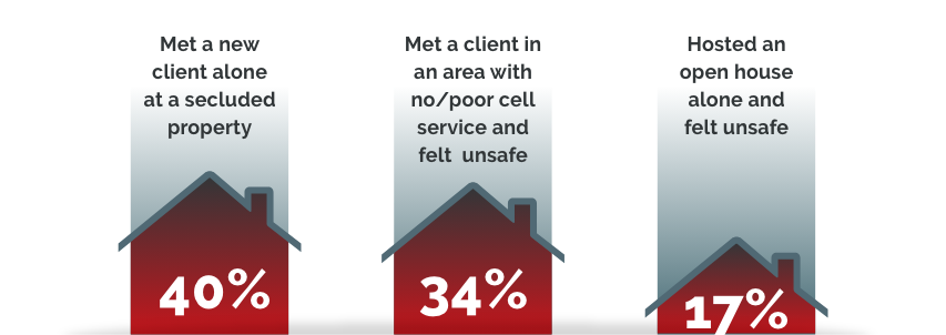 infographic of realtor agent risks at open house